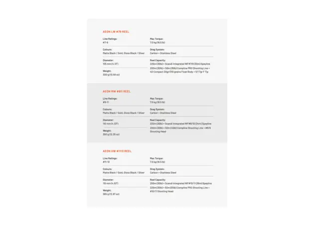 Guideline Aeon #7/9 