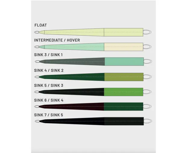 Guideline Scandi Tips 12' 7g 