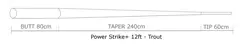 Power Strike 12&#39; 3-Pack 1X/0,26mm