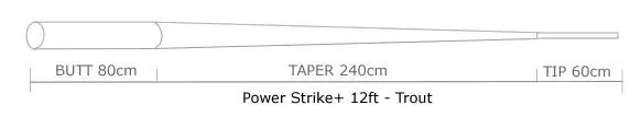 Power Strike 12' 3-Pack 1X/0,26mm 