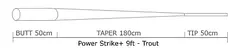 Power Strike 9&#39; 3-Pack 0X/0,285mm
