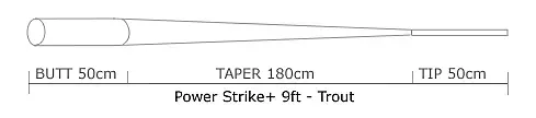Power Strike 9' 3-Pack 0X/0,285mm 