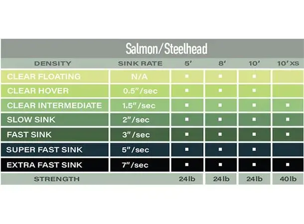 AirFlo Extra Super Fast Sink 
