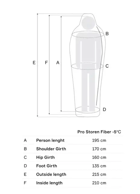 Pro Storen Fiber -5 195cm 
