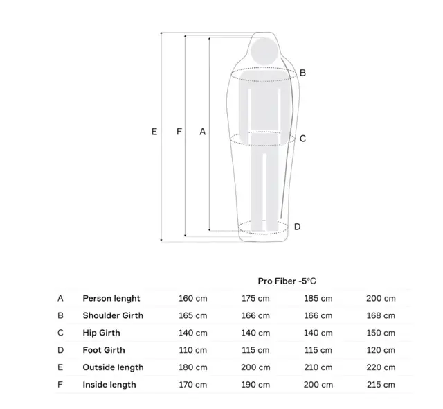 Pro Fiber 160cm 