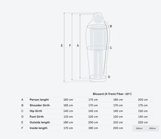 Blizzard Fiber 160 cm 