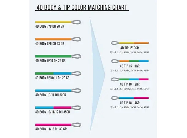 4D Body F/S2 #9/10 26g 