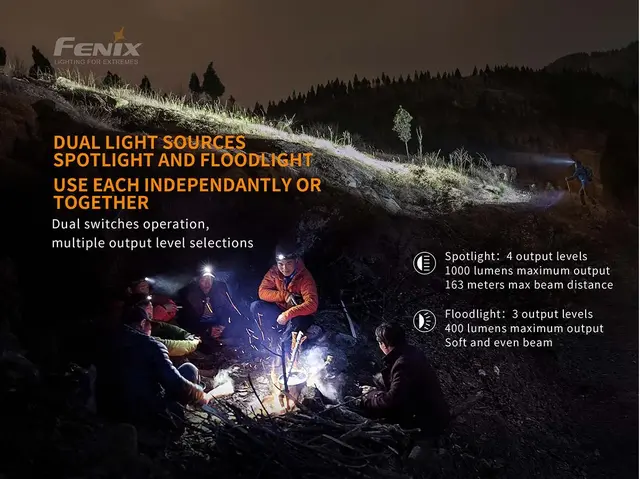 Fenix HM65R 1400 lumen 