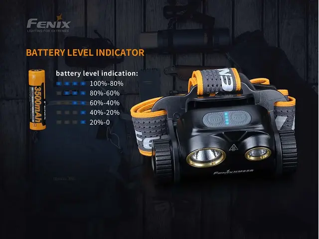 Fenix HM65R 1400 lumen 